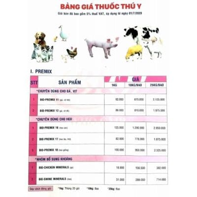 Bảng giá thuốc thú y Biovet